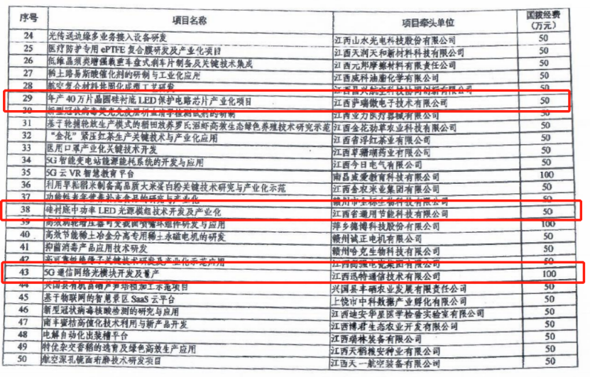 公海jcjc微40万片晶圆硅衬底LED保护电路芯片项目列为科技部重点专项